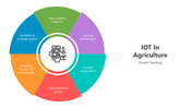 501147-iot-in-agriculture-02