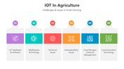 501147-iot-in-agriculture-04