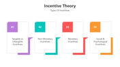 501148-incentive-theory-01