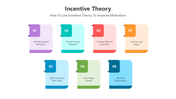 501148-incentive-theory-03