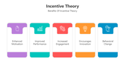 501148-incentive-theory-05