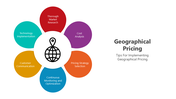 501150-geographical-pricing-03