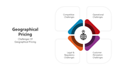 501150-geographical-pricing-04