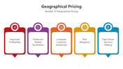 501150-geographical-pricing-05