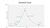 501160-escalation-cycle-01