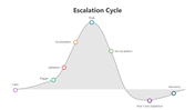 501160-escalation-cycle-02