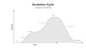501160-escalation-cycle-03