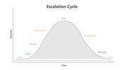 501160-escalation-cycle-04