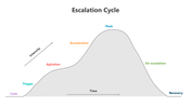 501160-escalation-cycle-05