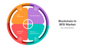 501162-blockchain-in-bfsi-market-01
