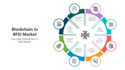 501162-blockchain-in-bfsi-market-02