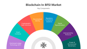 501162-blockchain-in-bfsi-market-03