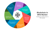 501162-blockchain-in-bfsi-market-05