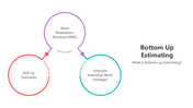 501164-bottom-up-estimating-01