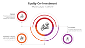 501166-equity-co-investment-01