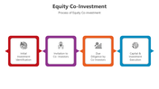 501166-equity-co-investment-04
