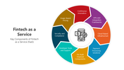 501167-fintech-as-a-service-03