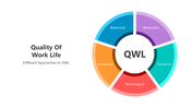 501171-quality-of-work-life-05