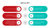 501192-apr-vs-apy-01
