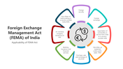 501197-foreign-exchange-management-act-of-india-01