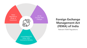 501197-foreign-exchange-management-act-of-india-02