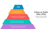 501201-follow-on-public-offer-03