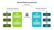 501223-brownfield-investment-01
