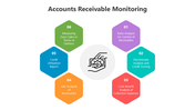 501226-accounts-receivable-monitoring-01