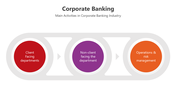 501227-corporate-banking-03