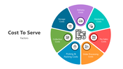 501228-cost-to-serve-01