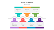 501228-cost-to-serve-04