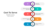 501228-cost-to-serve-05