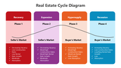 501231-real-estate-cycle-diagram-01