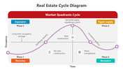 501231-real-estate-cycle-diagram-03