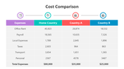 501232-cost-comparison-02