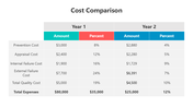 501232-cost-comparison-04