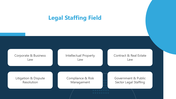 501236-legal-staffing-company-profile-07