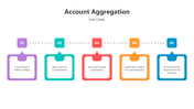 501242-account-aggregation-05