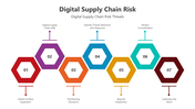 501244-digital-supply-chain-risk-01
