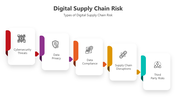 501244-digital-supply-chain-risk-02