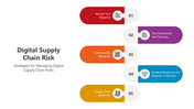 501244-digital-supply-chain-risk-03