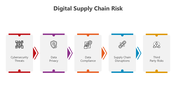 501244-digital-supply-chain-risk-04