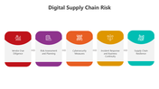 501244-digital-supply-chain-risk-05