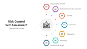 501261-risk-control-self-assessment-01