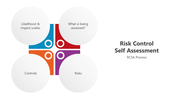 501261-risk-control-self-assessment-02