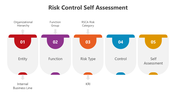 501261-risk-control-self-assessment-05
