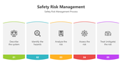 501262-safety-risk-management-02