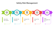 501262-safety-risk-management-05