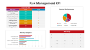 Risk Management KPI template with data tables, pie chart, bar graph, trend analysis, control metrics, and placeholders.