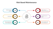 501265-risk-based-maintenance-02